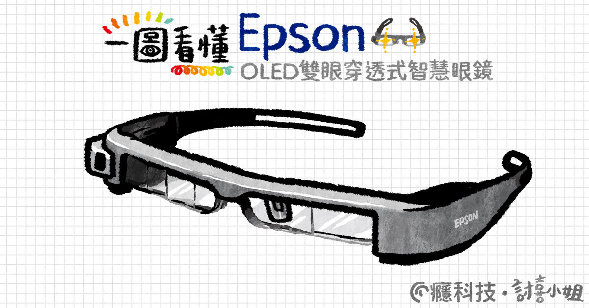 一图看懂让你身历其境EpsonBT-300智慧眼镜