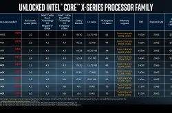 IntelCoreX12核心到18核心版本陆续推出，12核心先到、14核以上九月推出