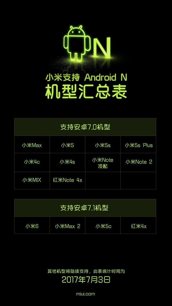 小米官方释出可升Android7机型表：米Max、小米5等14款都在内！
