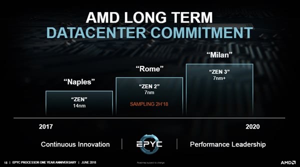 代号罗马AMD第二代EPYC处理器曝光：首发7nm