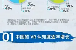 《2018上半年中国VR市场调查（上）》的10大结论你get了吗？