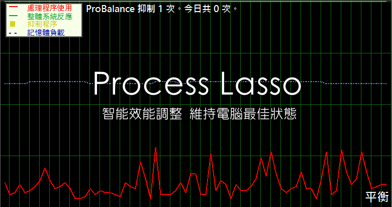ProcessLasso9.0.0.420智能效能调整，维持电脑最佳状态
