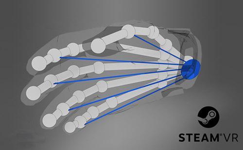 Valve研发出SteamVR骨骼输入系统 可让手部的VR交互更精确