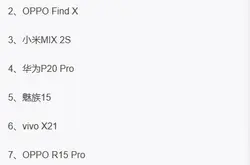 国产品牌手机TOP8排名诞生：vivoNEX居首 华为P20不及小米MIX2s