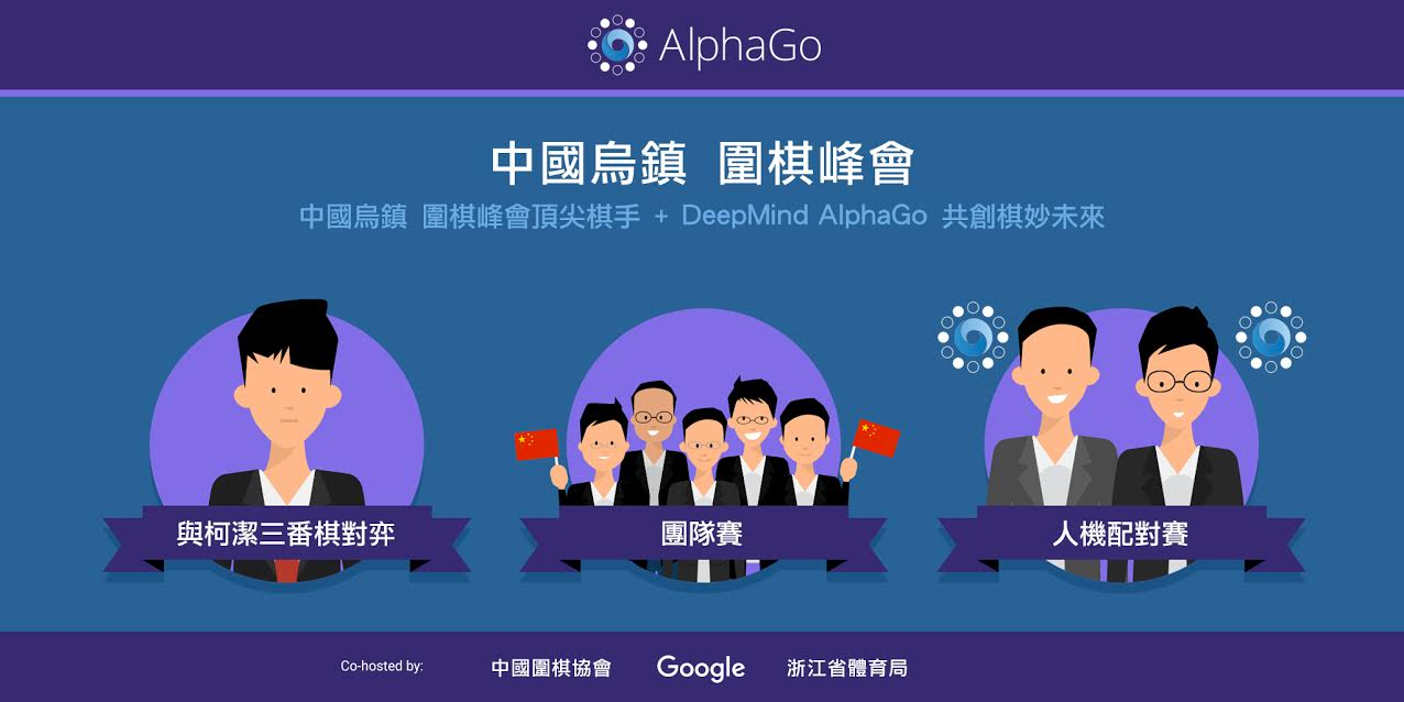 AlphaGo将对弈围棋世界冠军柯洁，并与多位中国围棋好手进行三番棋对奕、团队赛与人机配对赛