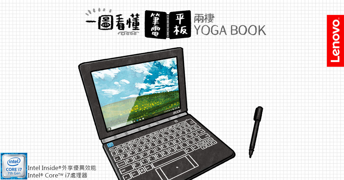一图看懂笔电、平板两栖YogaBook