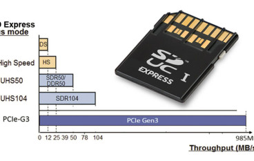 整合PCIe＋NVMe界面SDExpress速度达985MB/s