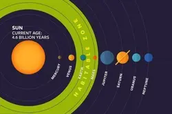 20亿年后地球会是什么样子？科学家：看看现在的金星吧