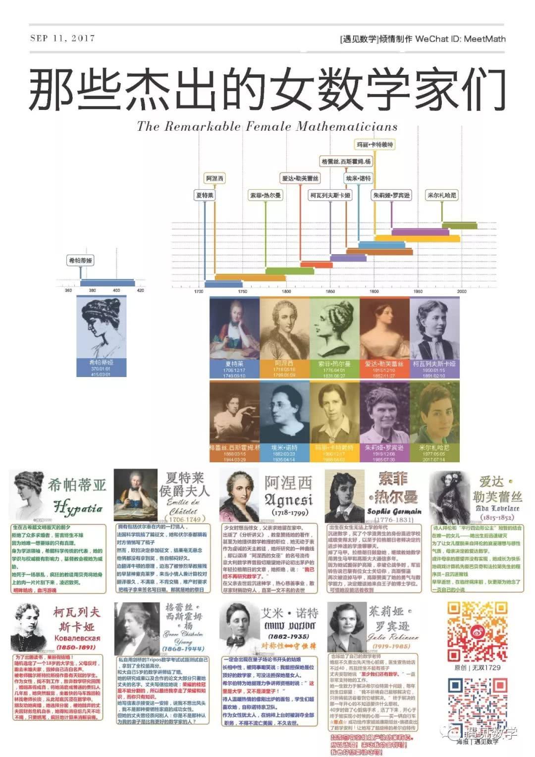 被遗忘的女性-那些冲破世俗偏见的杰出女数学家