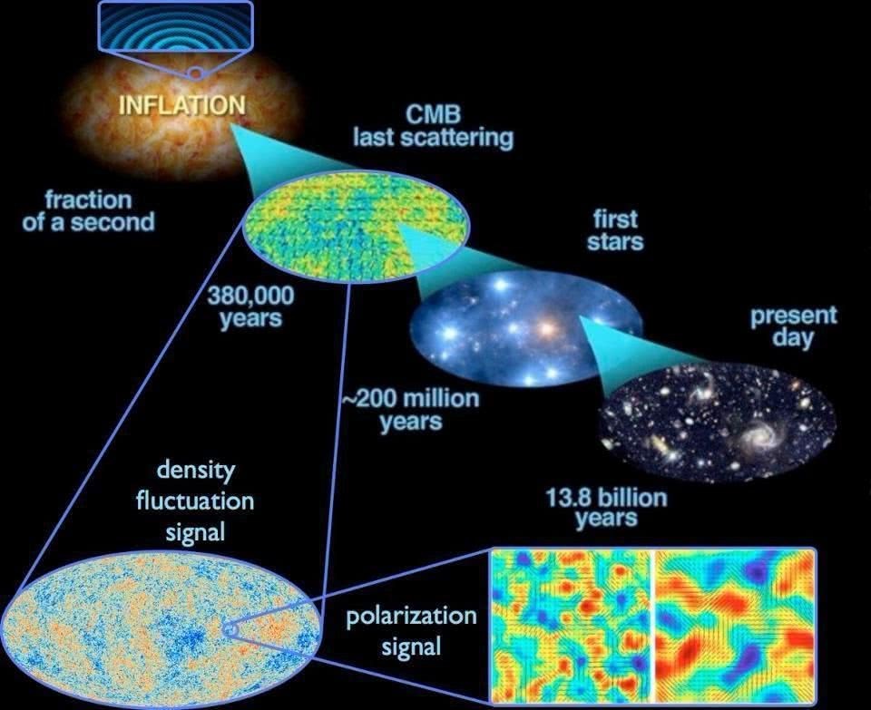 直径至少23万亿光年 整个不可观测宇宙有这样大？