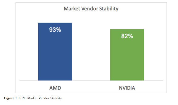 12张显卡跑了12天压力测试 AMD显卡稳定性比NVIDIA更好