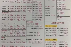华强北7.18号全新行货水货官换机等手机批发报价