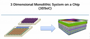 DARPA发展3D单片系统单芯片技术，让90奈米也能打败7奈米制程芯片
