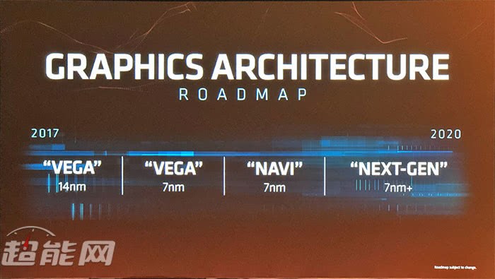 AMD每年都会发布新一代显卡 但不一定是新架构显卡