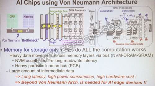冯·诺伊曼架构太低效 来看看替代性AI芯片架构的几种可能