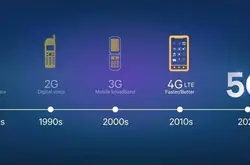 摩托罗拉发布首款5G手机高通：明年将大批上市