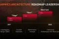 AMD明年8月份发布NAVI显卡：前瞻性的7nm
