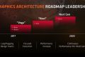 AMD 7nm显卡仙后座来了 发布时间2018年8月