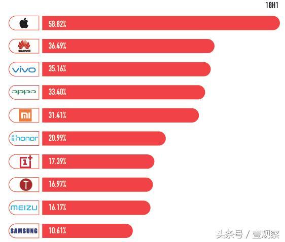 中国手机市场深度数据解读：华米OV的换机用户都去哪儿了？