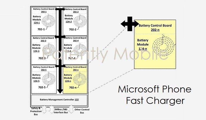 超级快充全面屏专利显示微软仍然还有一个手机梦