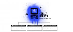 恶名昭彰的金融骇客集团Cobalt攻势再起，这次锁定俄罗斯及罗马尼亚银行