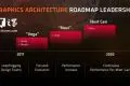 AMD公布CPU/显卡路线图：下一代进化至7nm