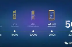 为什么网速变快了 4G网络有时候感觉比以前的2G还要慢？