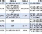 小米年底香港上市 新三板有多少“雷军系”股票？