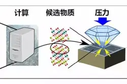 日本利用材料信息学发现新型超导物质