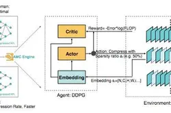 学界|韩松、李佳等人提出AMC：用于移动端模型自动压缩与加速的AutoML