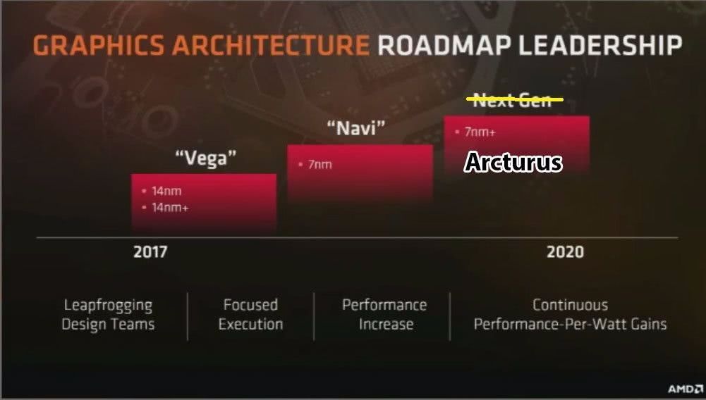 AMD发布基于7nm的VEGA构架GPU
