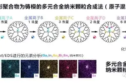日本东工大开发出多元合金纳米颗粒的新合成方法