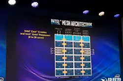 18核心可超AMD32核心 Intel发烧酷睿X升级：价格略降