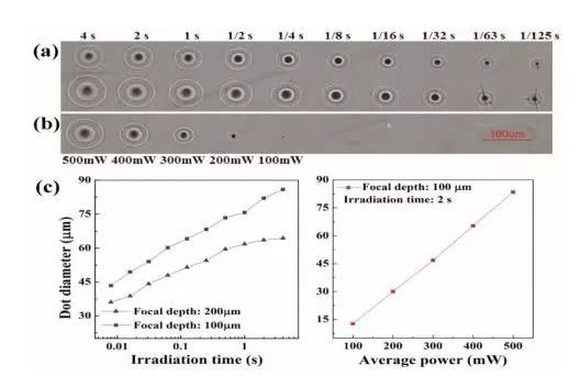 飞秒激光与其它激光加工有什么不同？