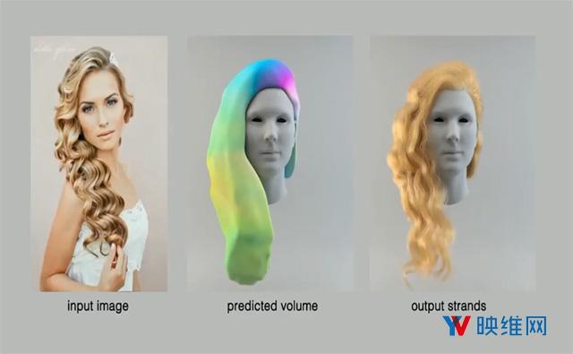 南加州大学、Snap研究员用体三维表征生成多样性3D发型