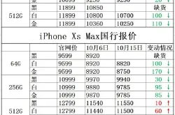iPhoneXs报价：好销量是建立在降价的基础上