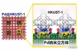 日本国立物质材料研究机构定量解析出Pd-MOF杂化材料的界面电子状态与储氢特性的关系