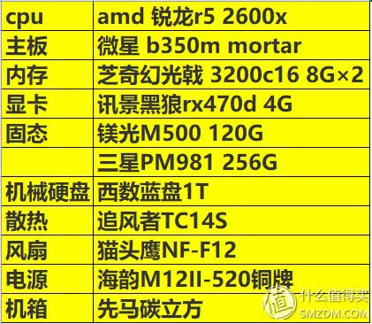 性价比之选：AMD YES —3A平台装机秀