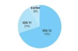 蝉大师全站支持苹果商店iOS 12，打通多版本数…