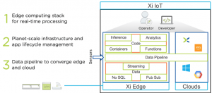 Nutanix扩大混合云Xi Cloud应用情境，锁定物联网、边缘运算释出Xi IoT平台