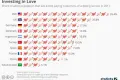 约会经济学：超过1/4美国人花钱在网上寻爱