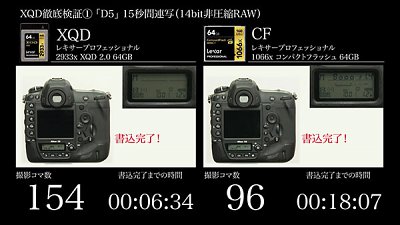Lexar 帮你测一测 Nikon D5、D500 的连拍写入速度：XQD、CF 同 SD 卡大比拼