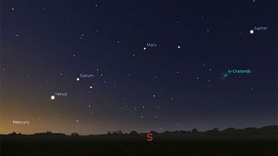 喜爱星空拍摄的留意：事隔 11 年的“五星连珠”由即日起至二月尾出现！