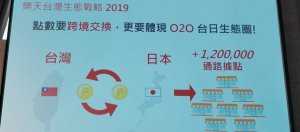 日本乐天扩大在台生态系布局，台日乐天点数下半年将可双向转换，让日本120万个实体通路的影响力伸入台湾