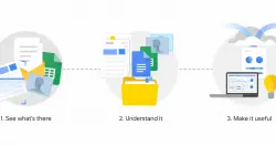 Google推出非结构化文件分析AI服务，协助企业数字化文件