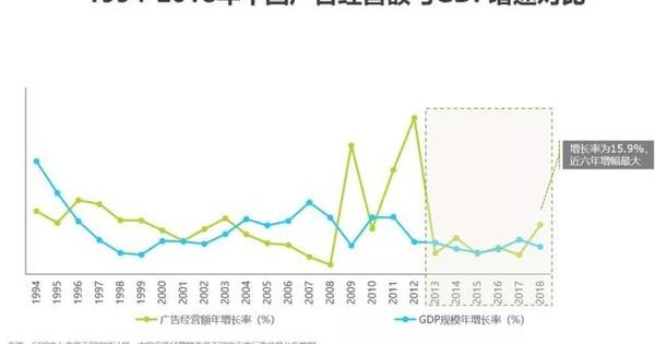 2019年中国网络广告市场年度监测报告