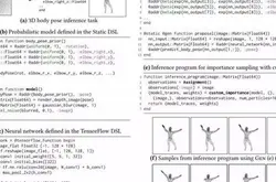 无需数学就能写AI MIT提出AI专用程式语言Gen_研究