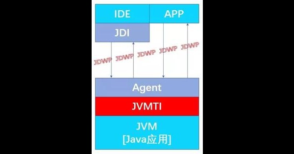 Java黑科技之源：JVMTI完全解读