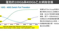 【进入主流的超高速以太网路架构】100Gb与400Gb以太网路应用大爆发