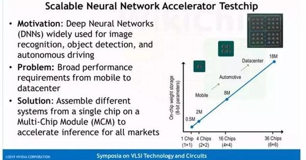 NVIDIA在VLSI2019提出巨大规模推理计算试作芯片 欲甩开业界挑战